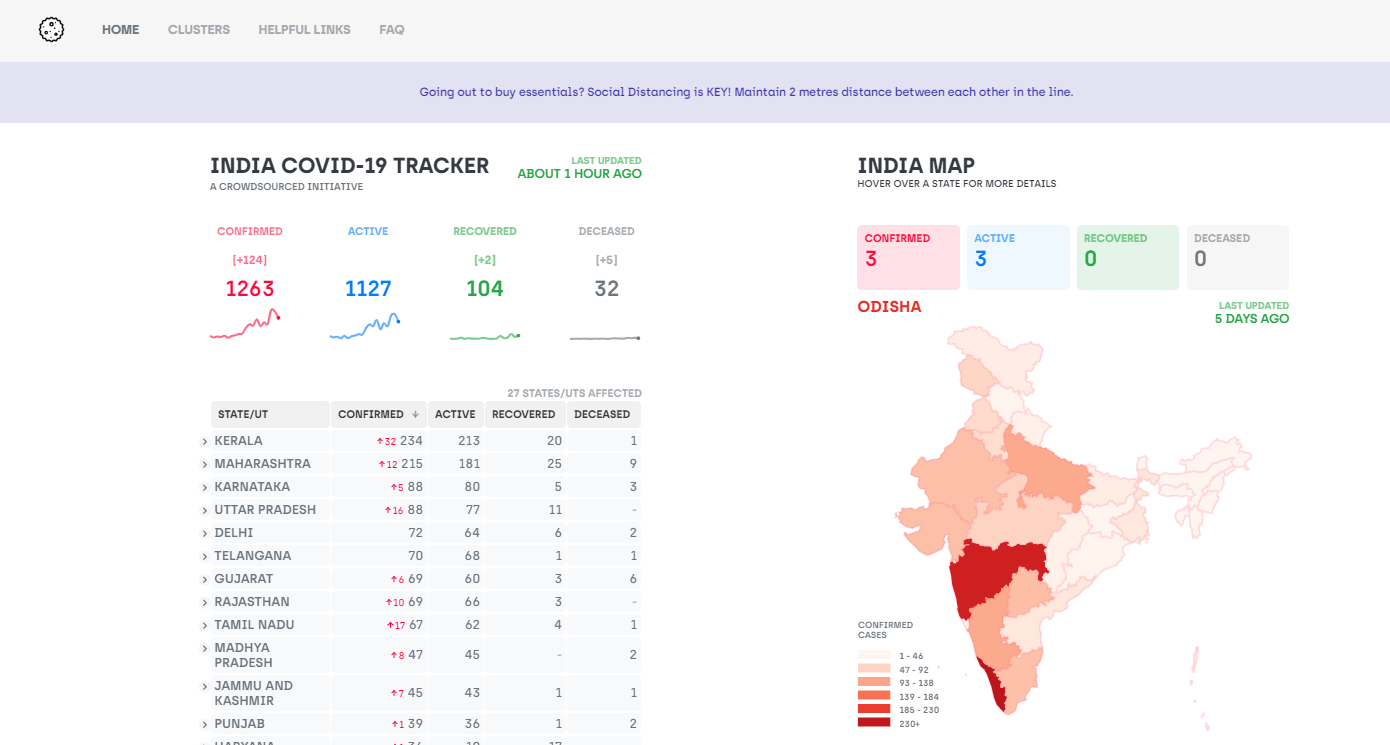 Covid-19 Tracker for India gallery image