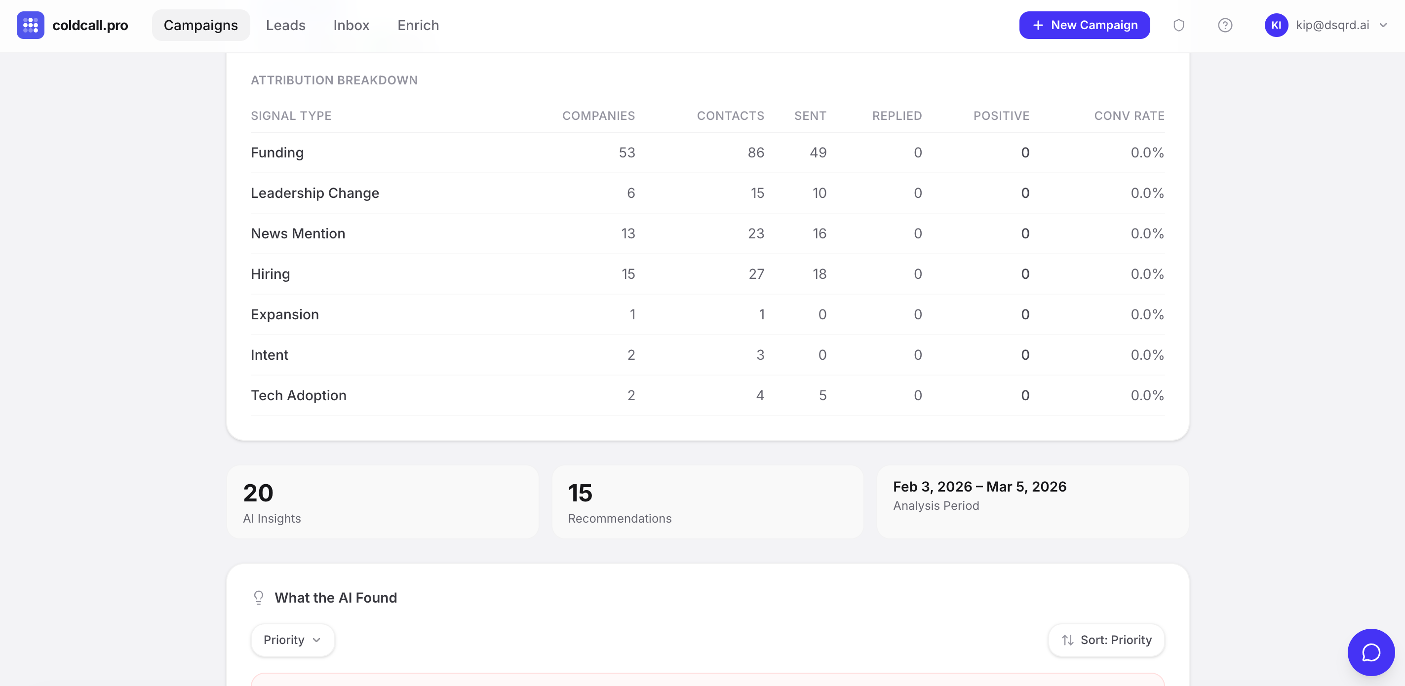 coldcall.pro gallery image