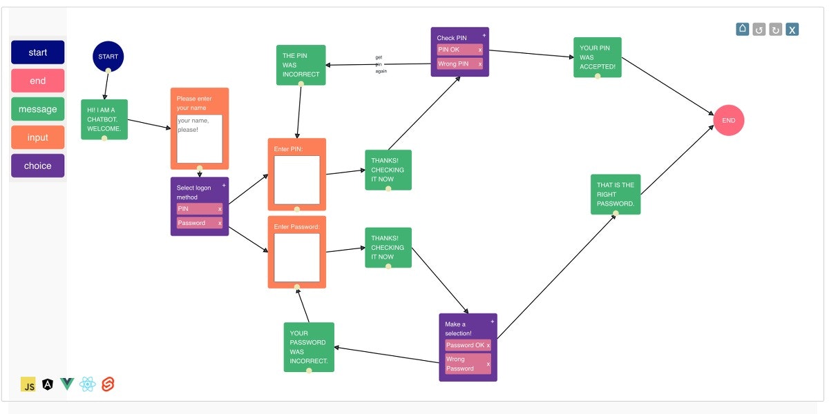 jsPlumb Toolkit media 1