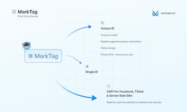 マークタグユーザー識別-マークタグのファーストパーティーサーバーソリューションで正確なトラッキングを保証します。