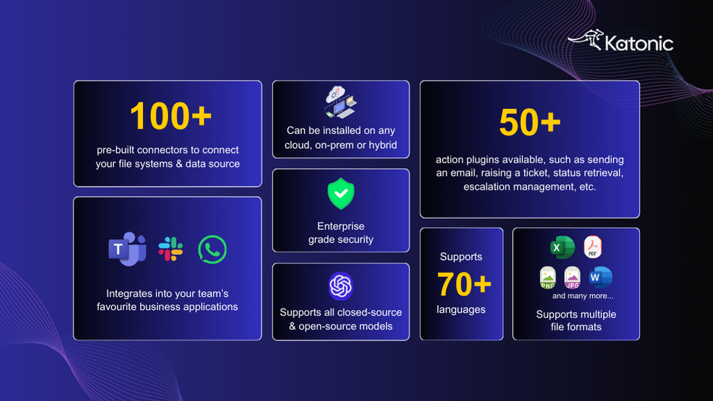 Katonic MLOps Platform gallery image