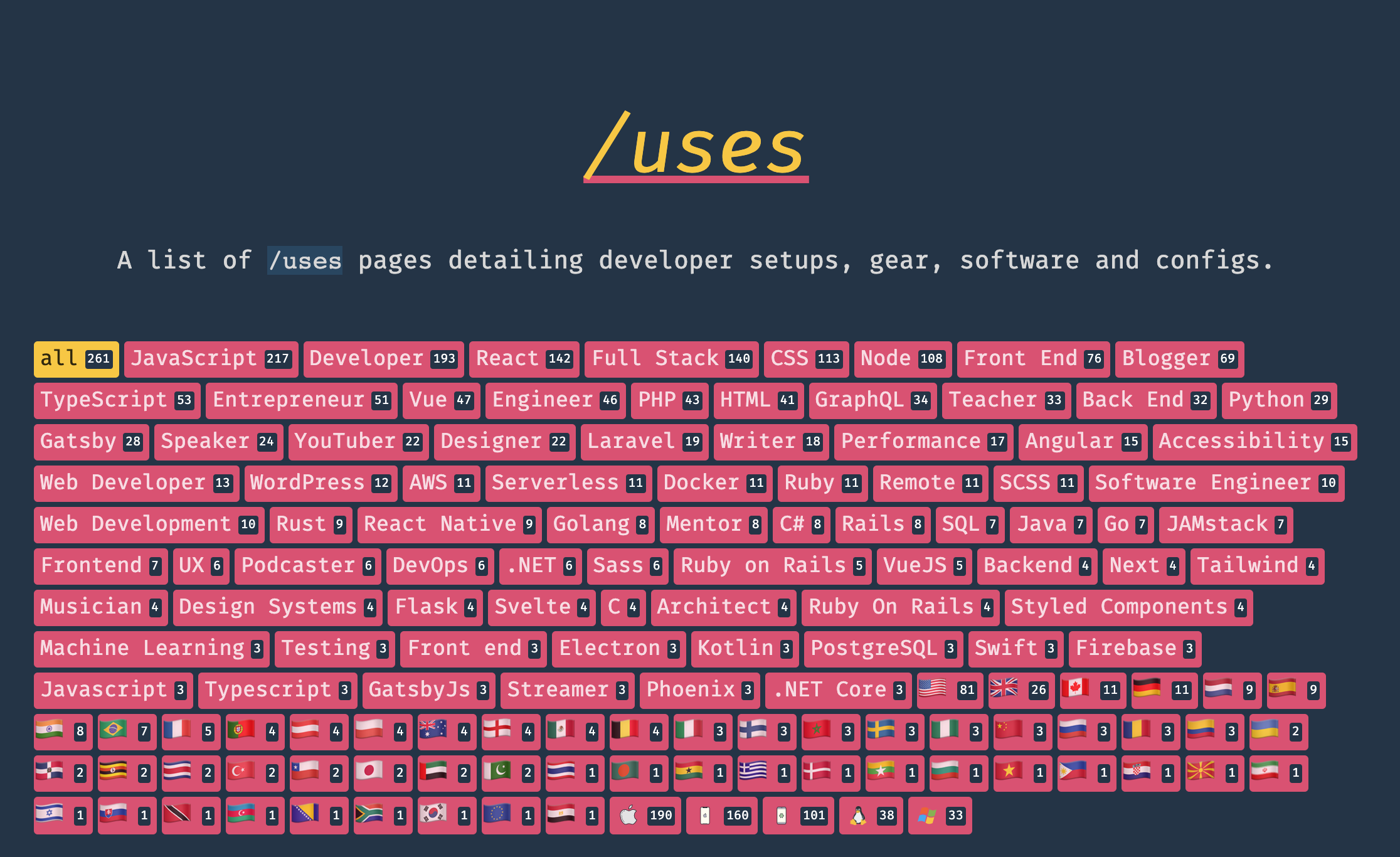 Awesome uses gallery image