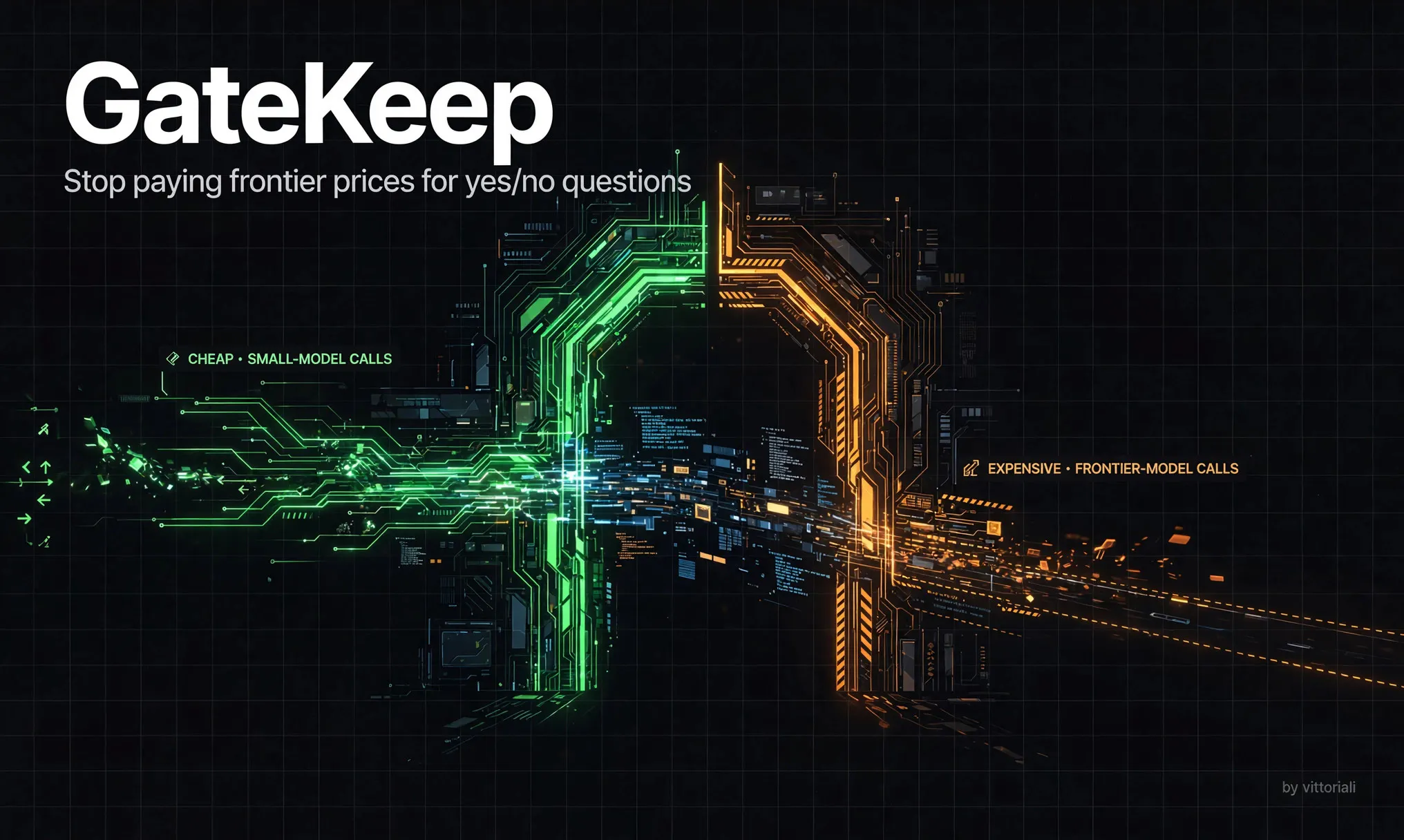 GateKeep — Decision-Gate Routing Kit gallery image