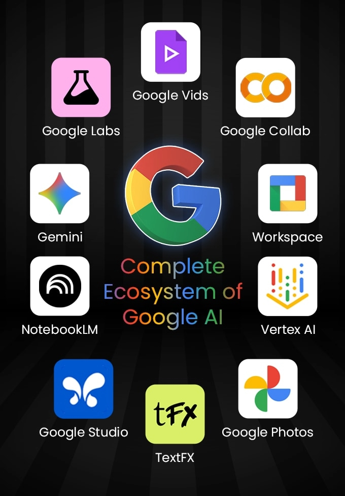 Google AI Ecosystem Mastery gallery image