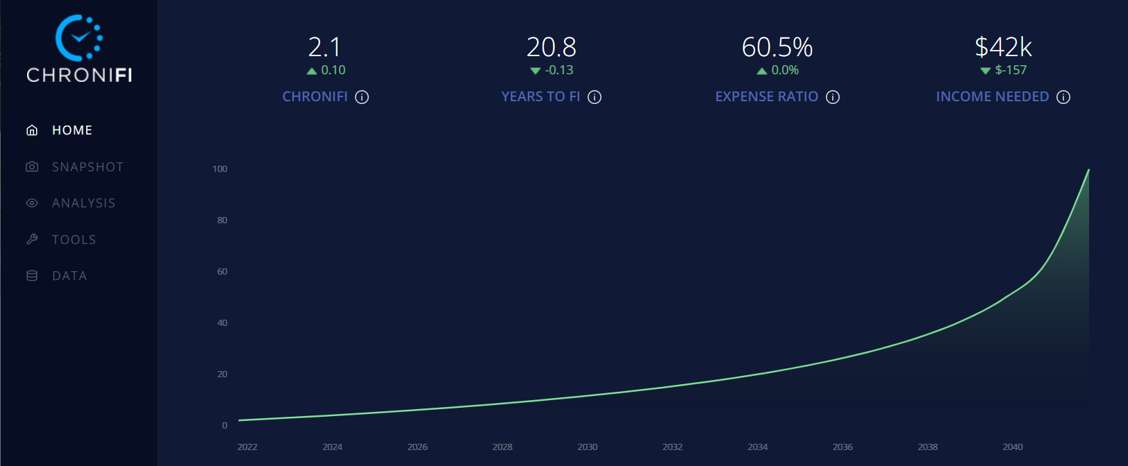ChroniFI gallery image
