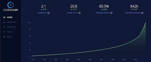 ChroniFI gallery image