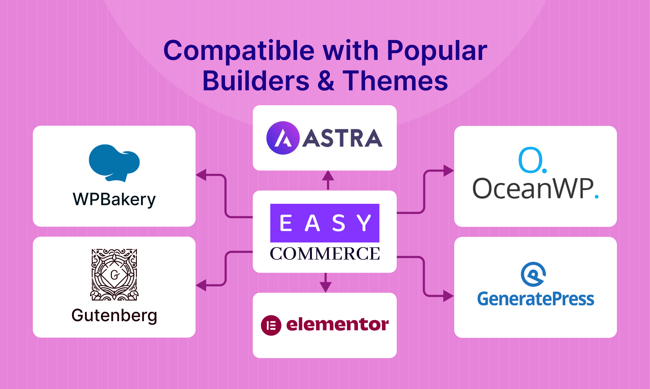 EasyCommerce gallery image