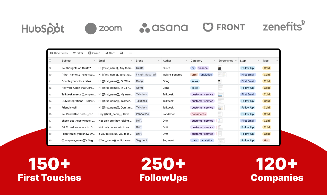 Sales Emails Library gallery image