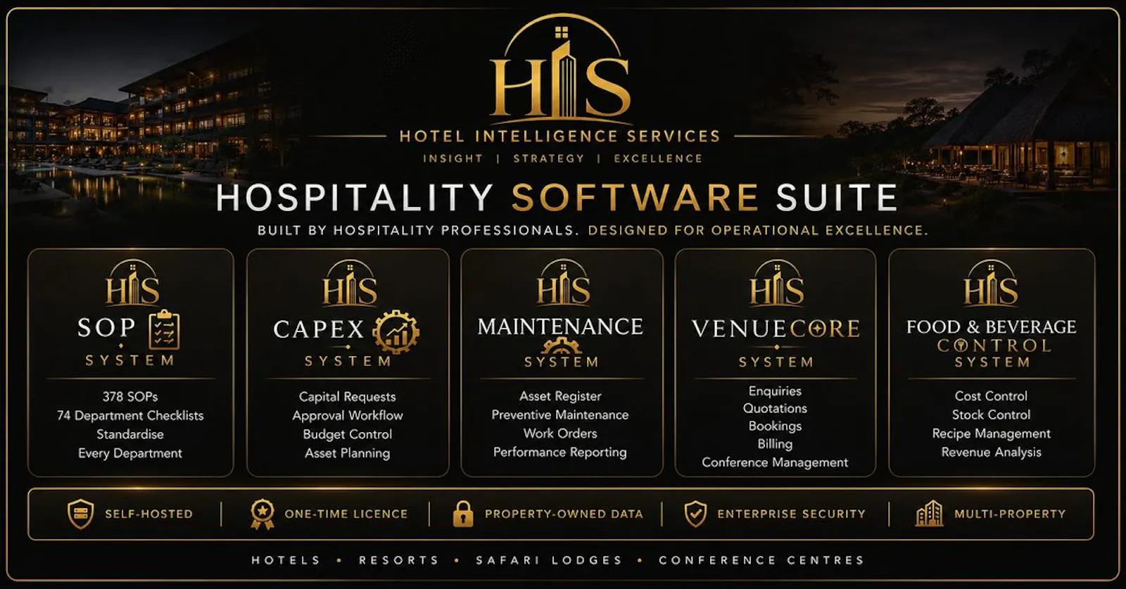 Hotel Intelligence Services screenshot 1