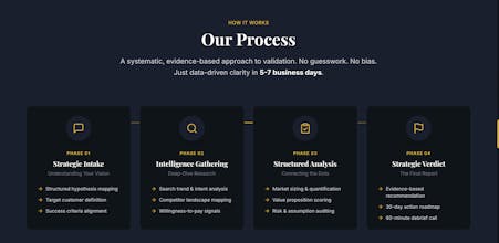 Validora gallery image