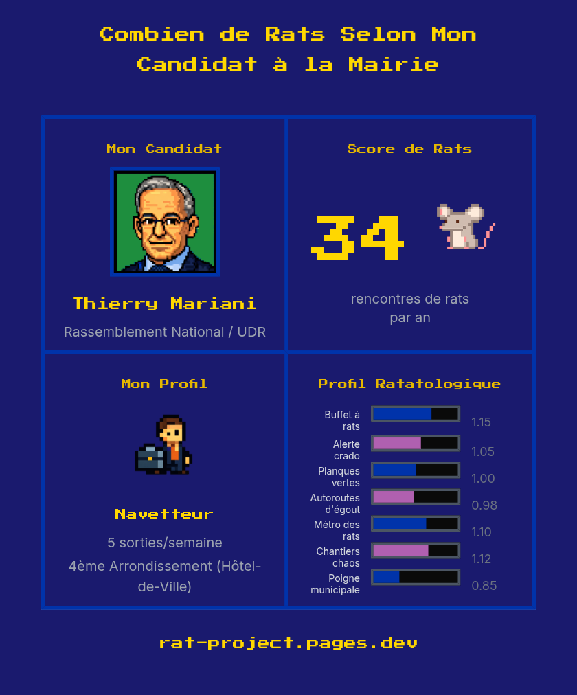 Paris Rat Simulator media 6