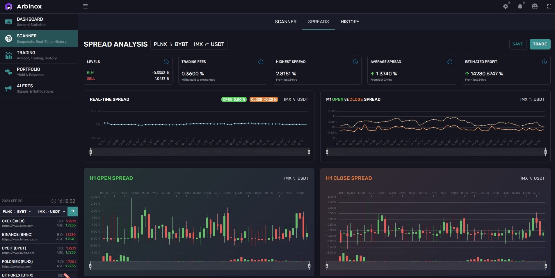 Media Arbinox - Platform Perdagangan Arbitraj Crypto #1 1