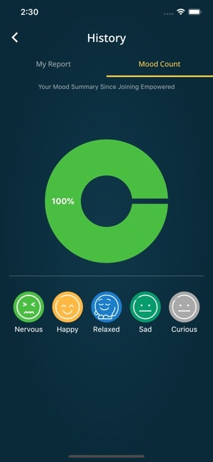 Empowered gallery image