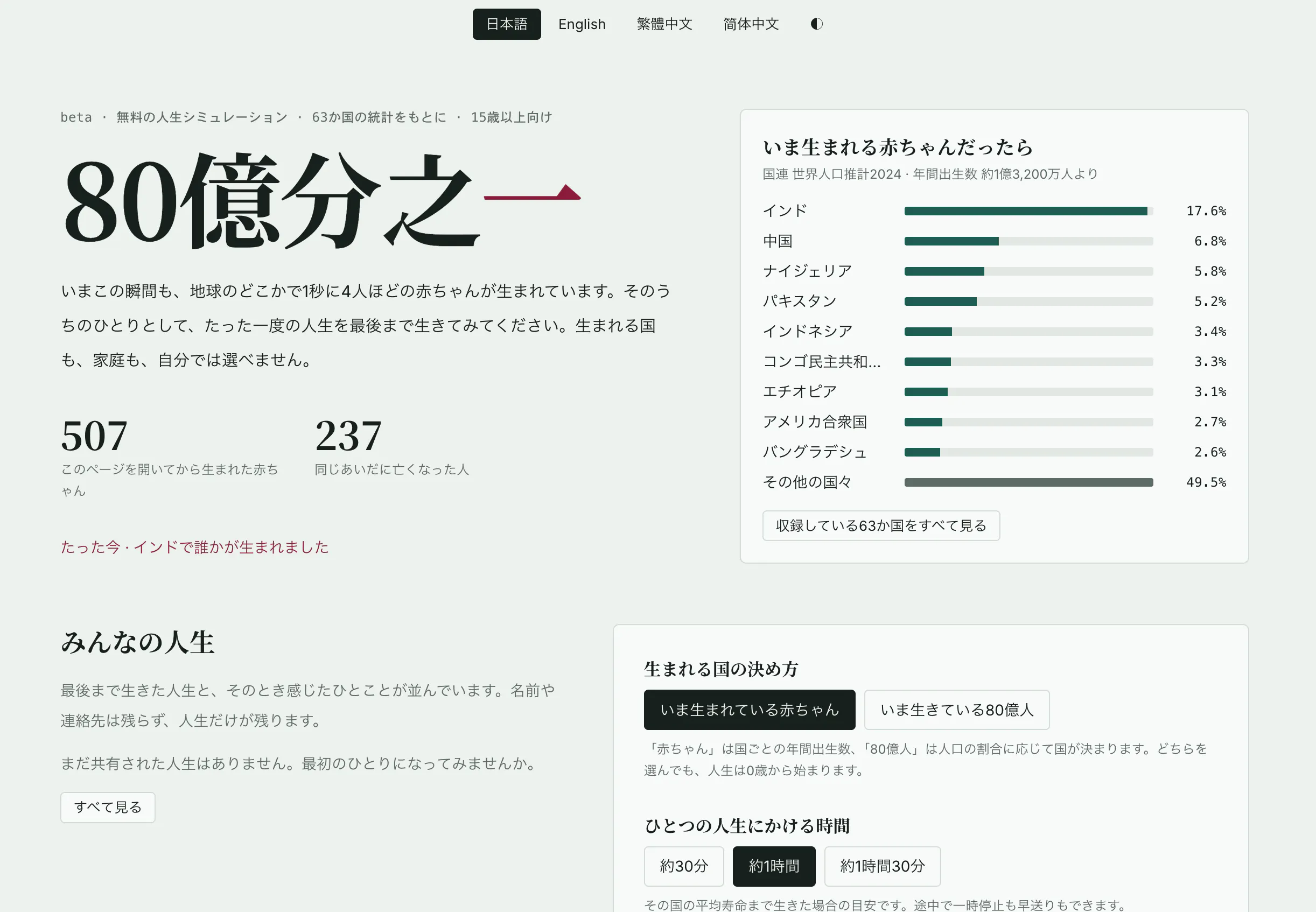 80億分之一 gallery image