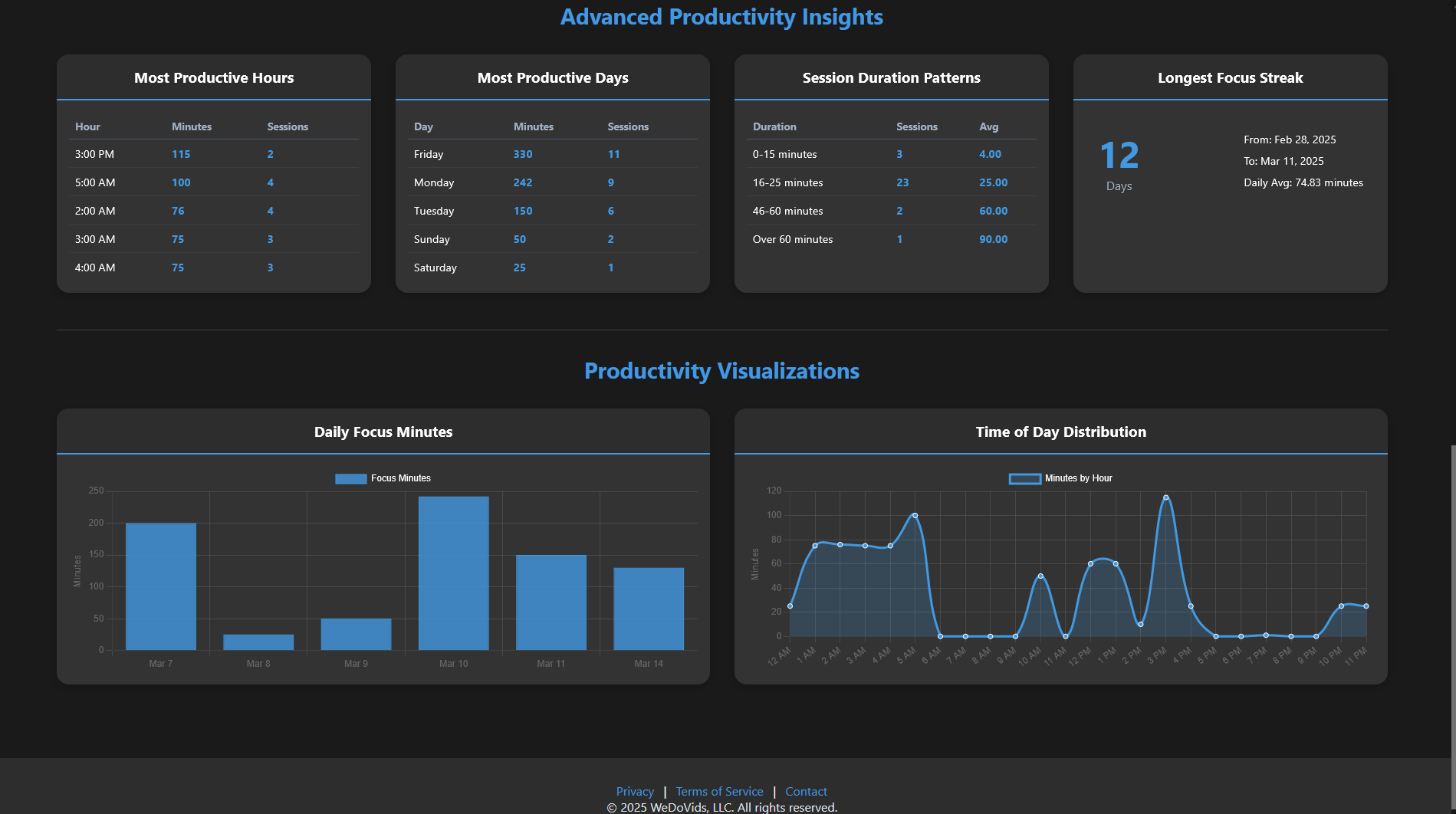 Média keepfocus - Boostez votre productivité 6