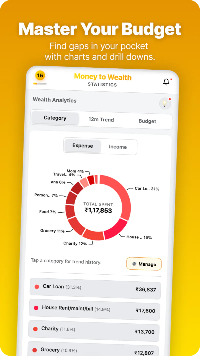 Money to Wealth screenshot 3