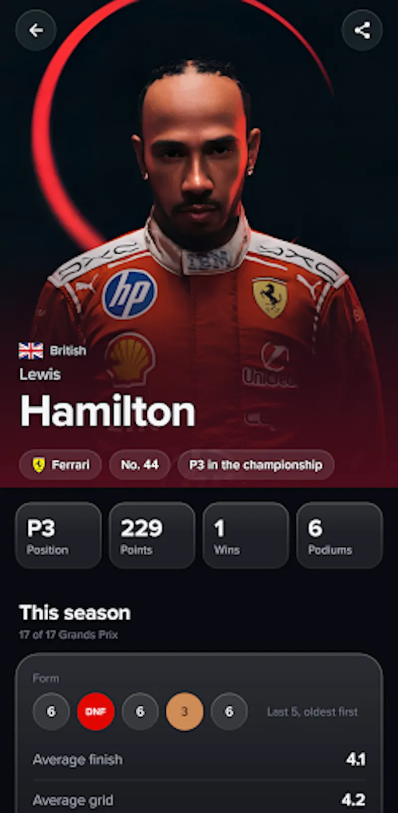 Pitwall screenshot 3