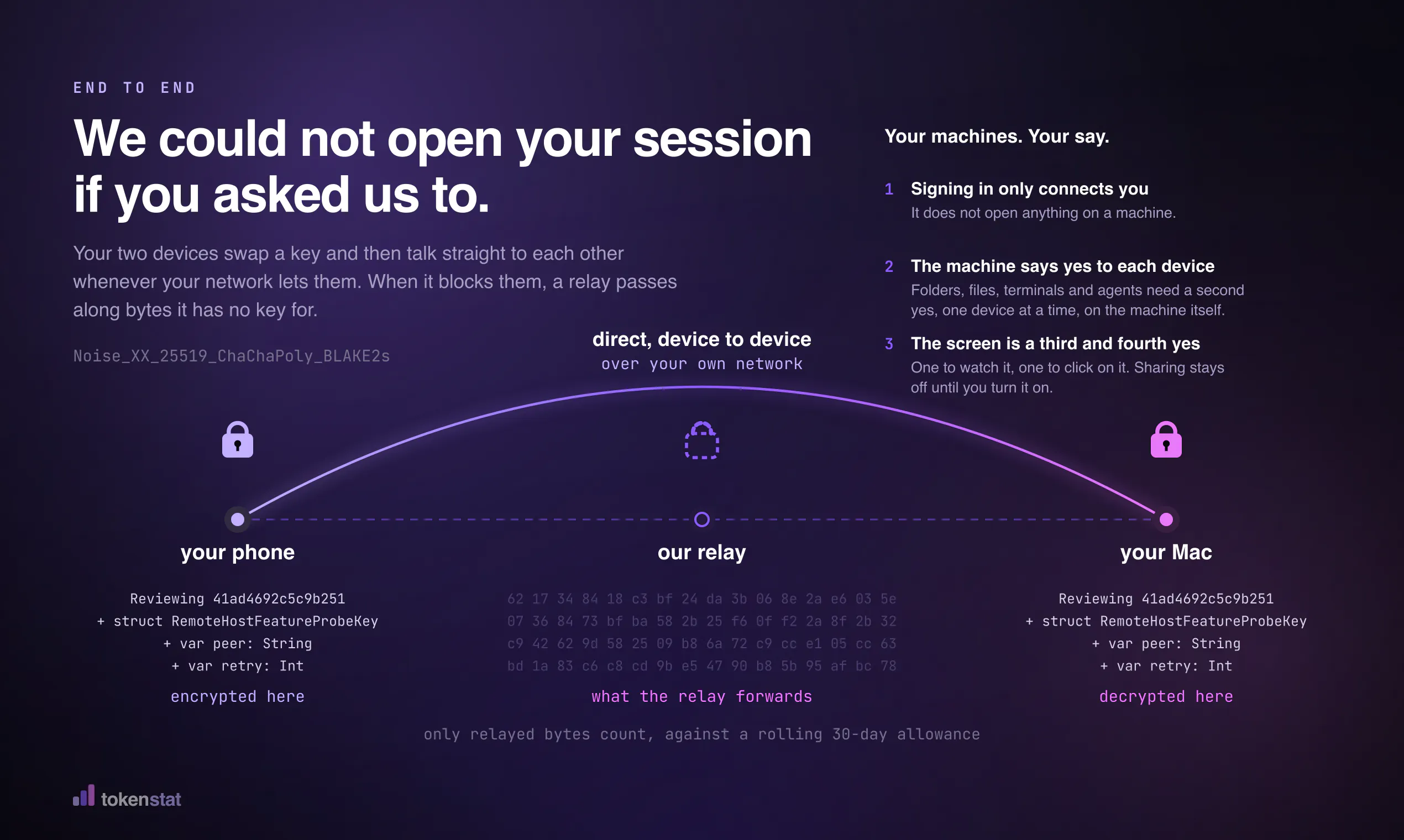 tokenstat gallery image