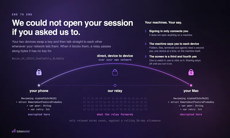 tokenstat screenshot 9