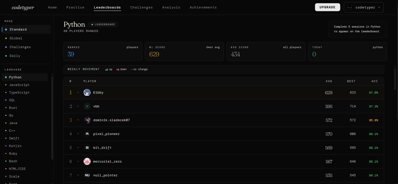 codetyper gallery image