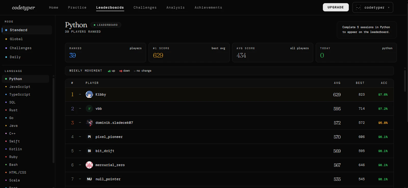 codetyper screenshot 3