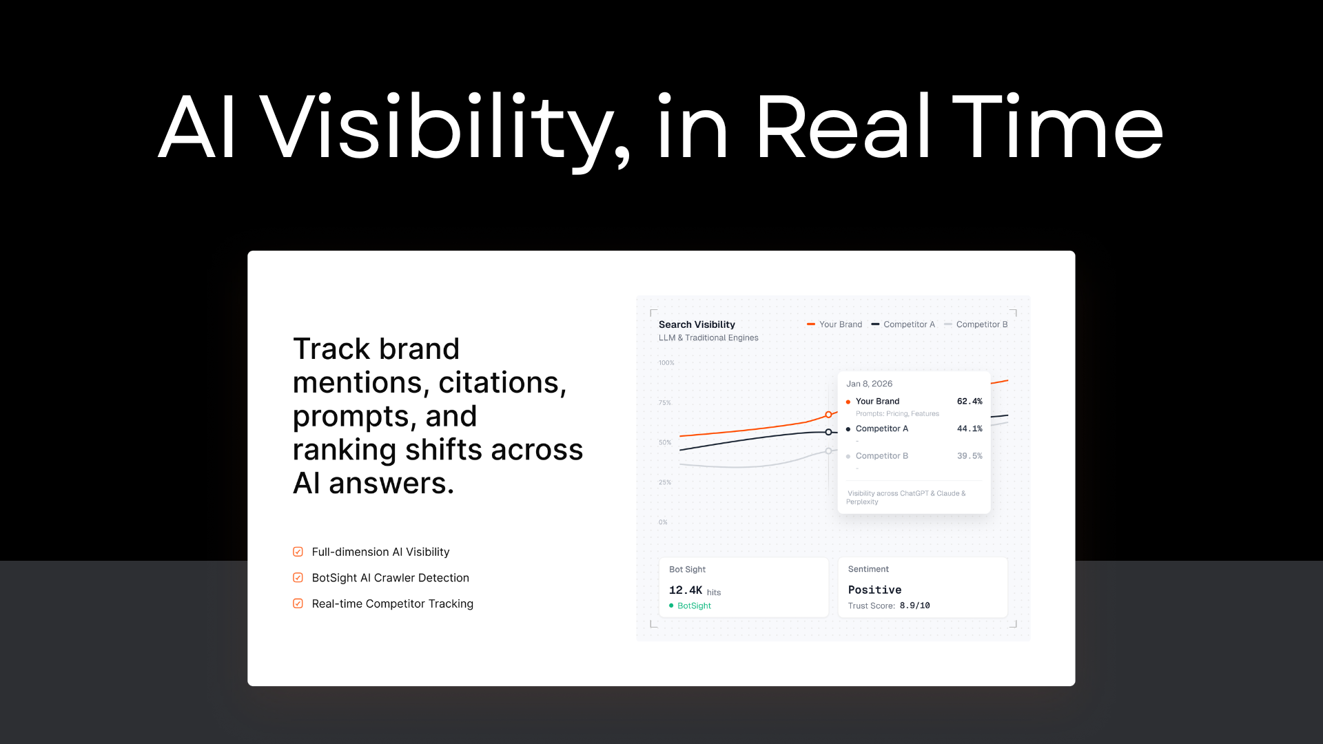 Agent-Powered GEO by Dageno gallery image