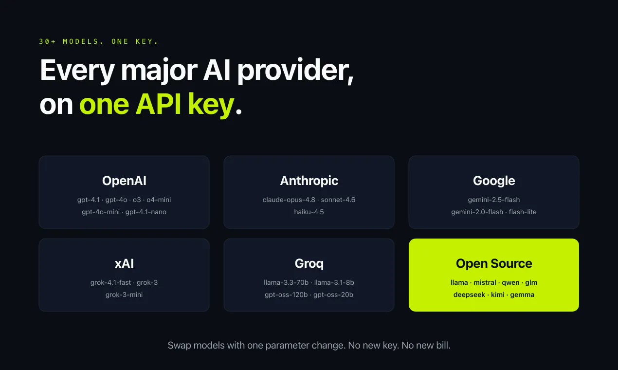 MapleFlow.io - One Key for Everything gallery image
