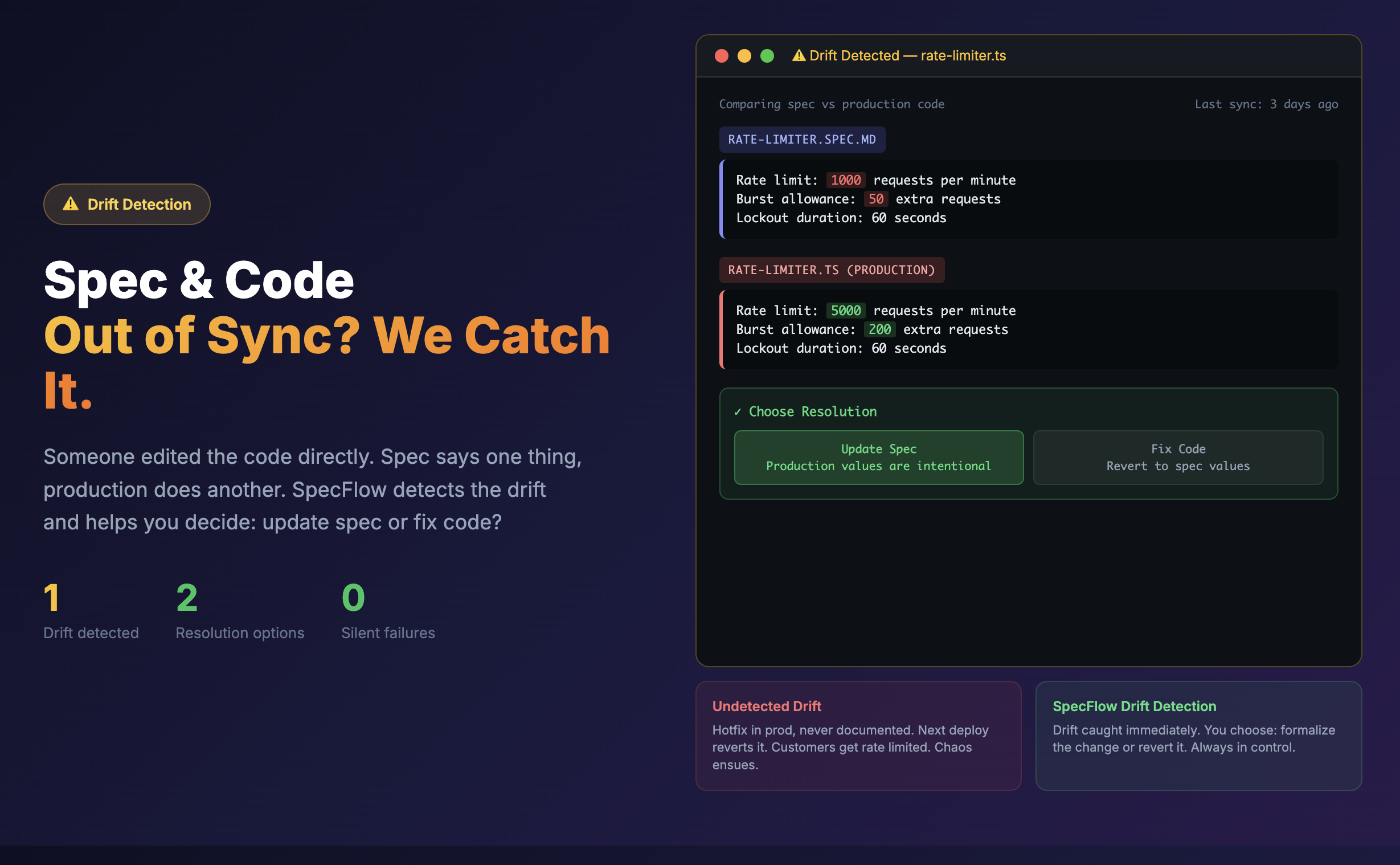 Specflow gallery image