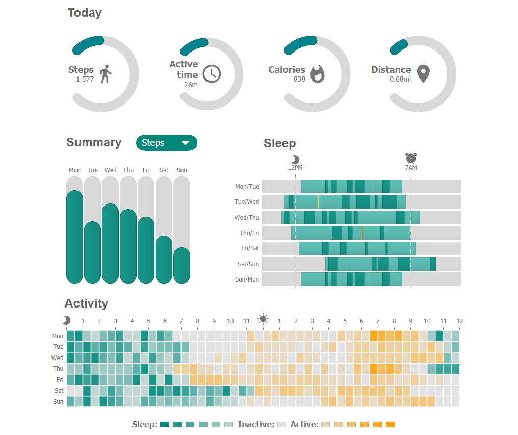 JSCharting gallery image