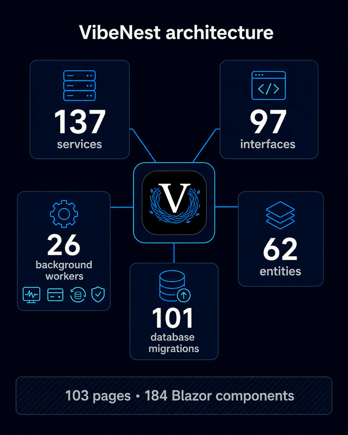 VibeNest 截图 3