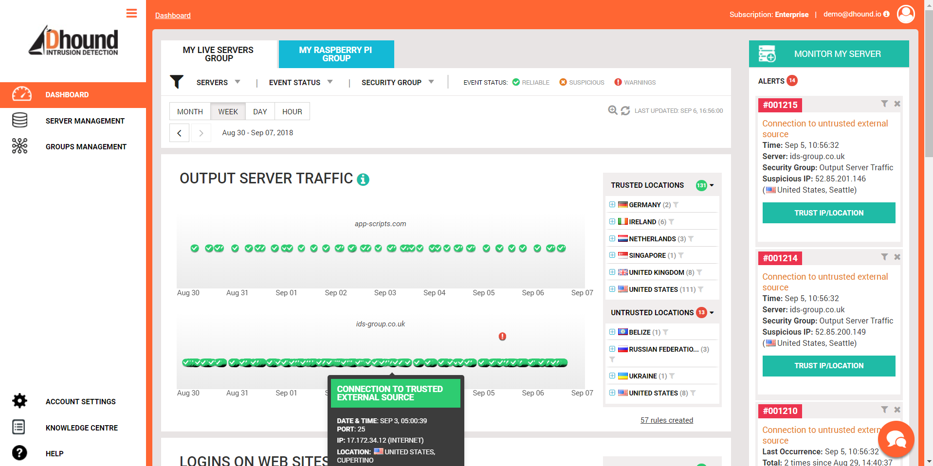 Dhound gallery image