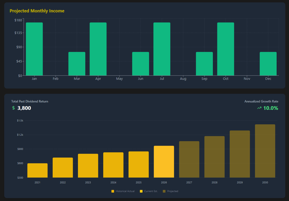 VestArta gallery image