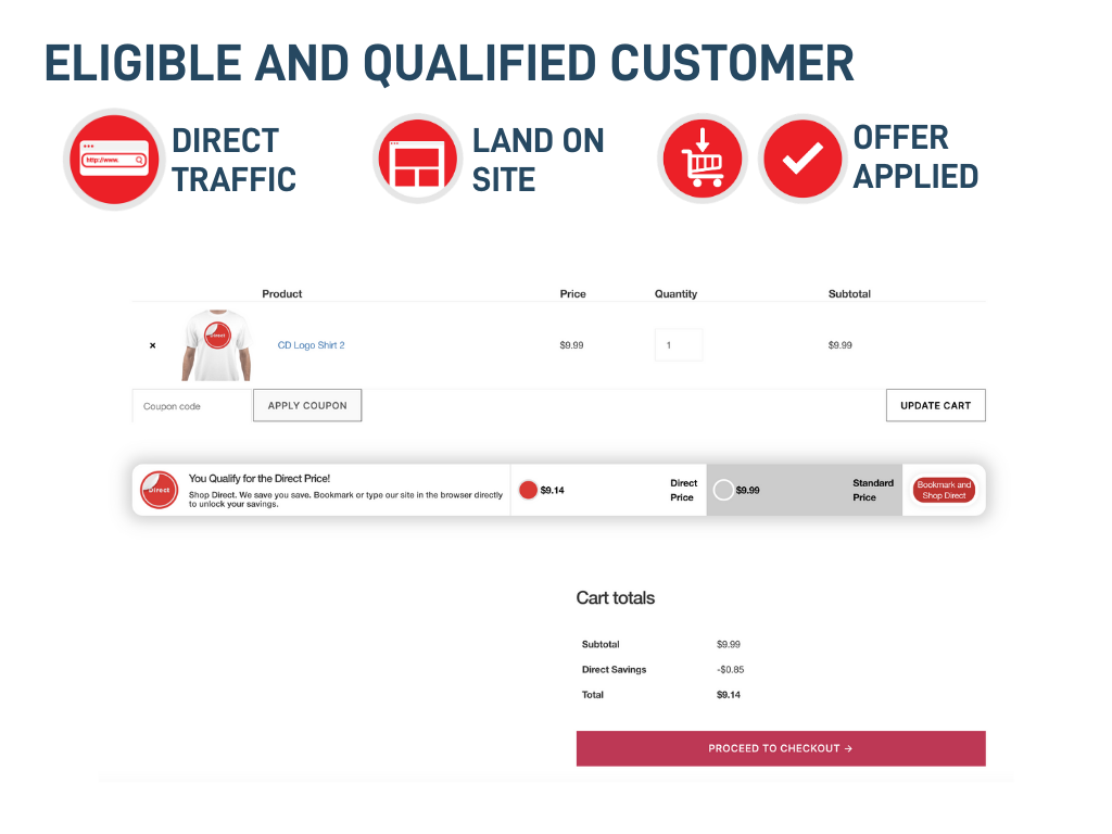 Google Ads ROI Optimizer gallery image