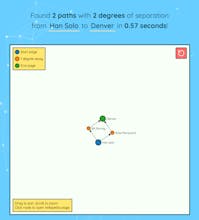 Six Degrees of Wikipedia gallery image