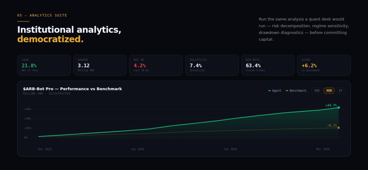 Agent Securities Exchange media 5