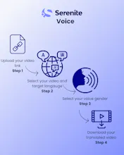 Serenite Voice gallery image