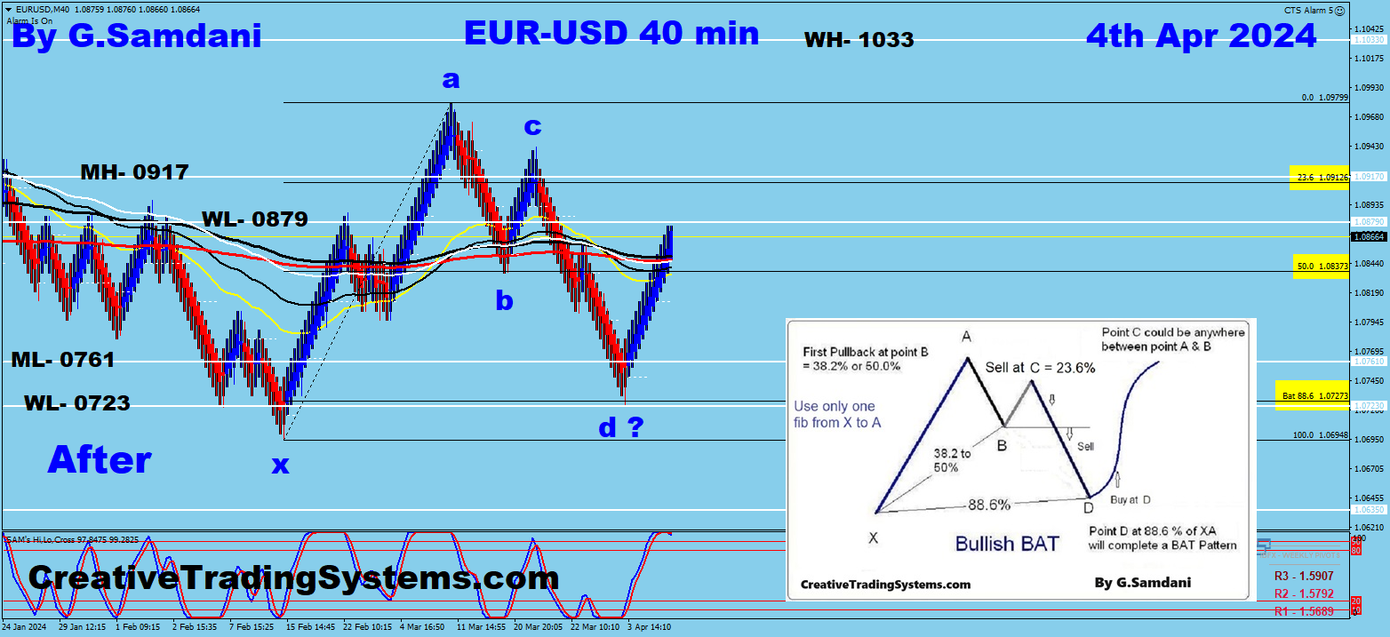 Eliott Wave Course - Learn How To Identify & Trade Elliott Waves in No Time media 3