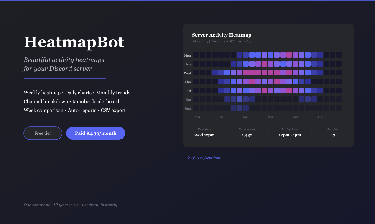 Heatmap Bot media 1