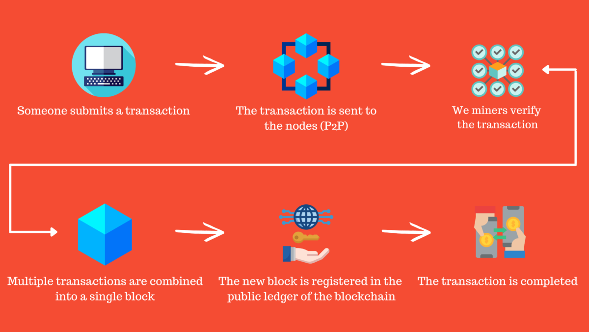 Ricemining Package gallery image