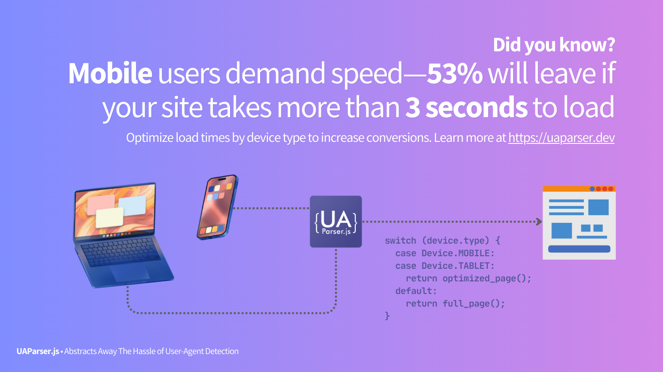 Media Uaparser.js pro versi 2.0 3