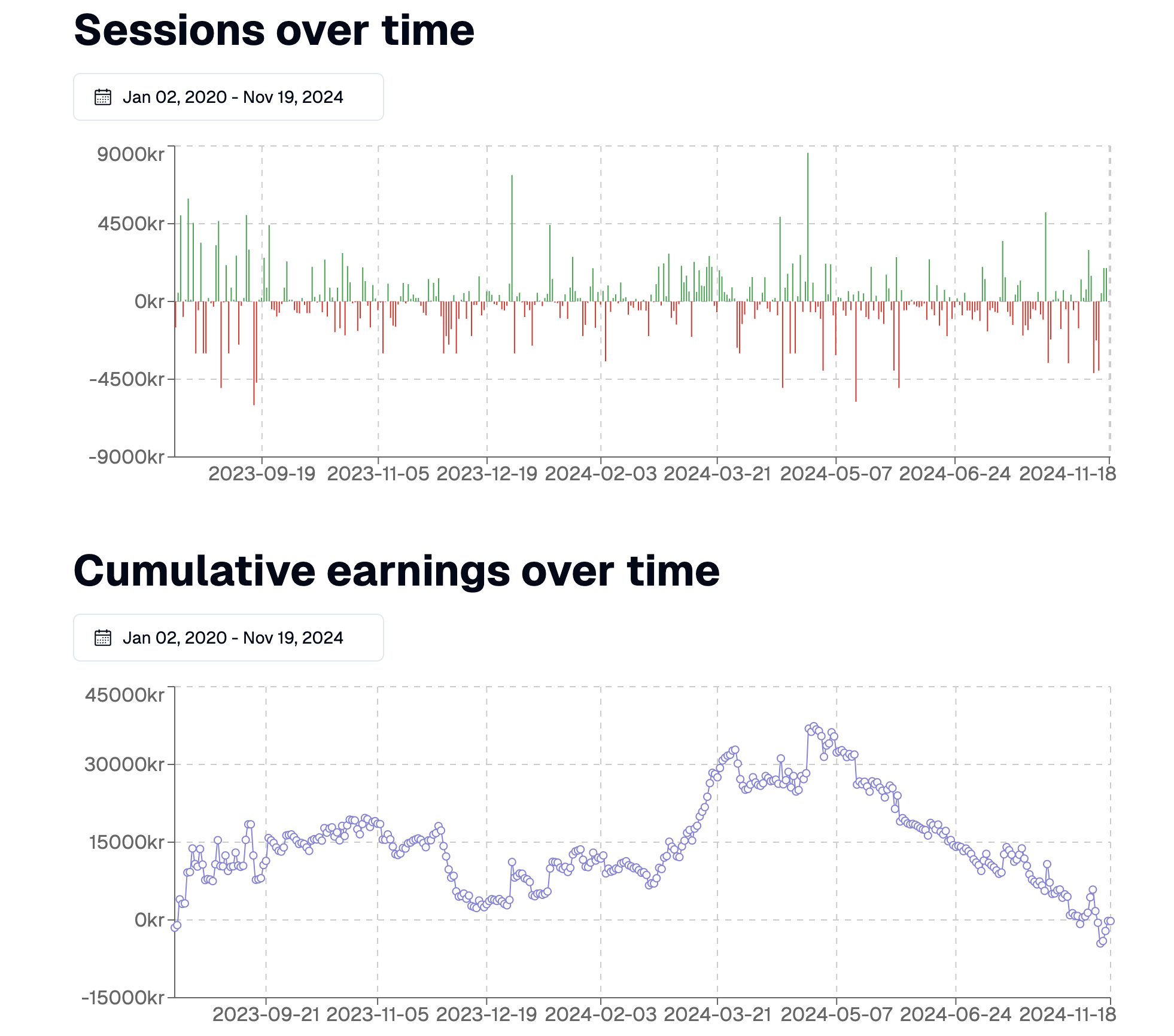 Mídia 4 de Pokermaster - o strava para poker - Rastreie seus jogos, siga os outros, construa uma comunidade
