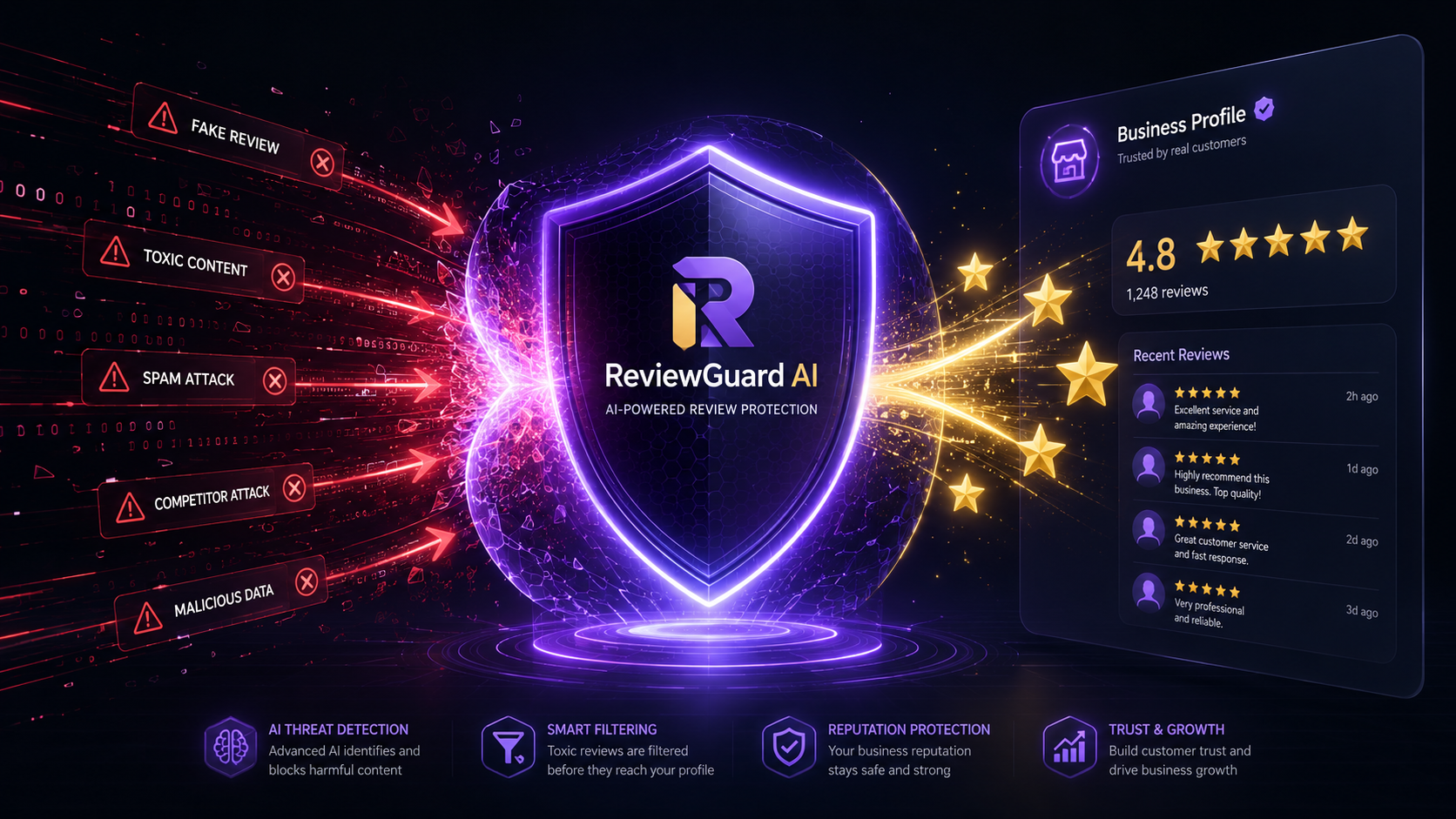 ReviewGuard AI gallery image