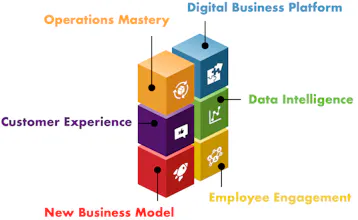 Digital Disruption & Transformation gallery image