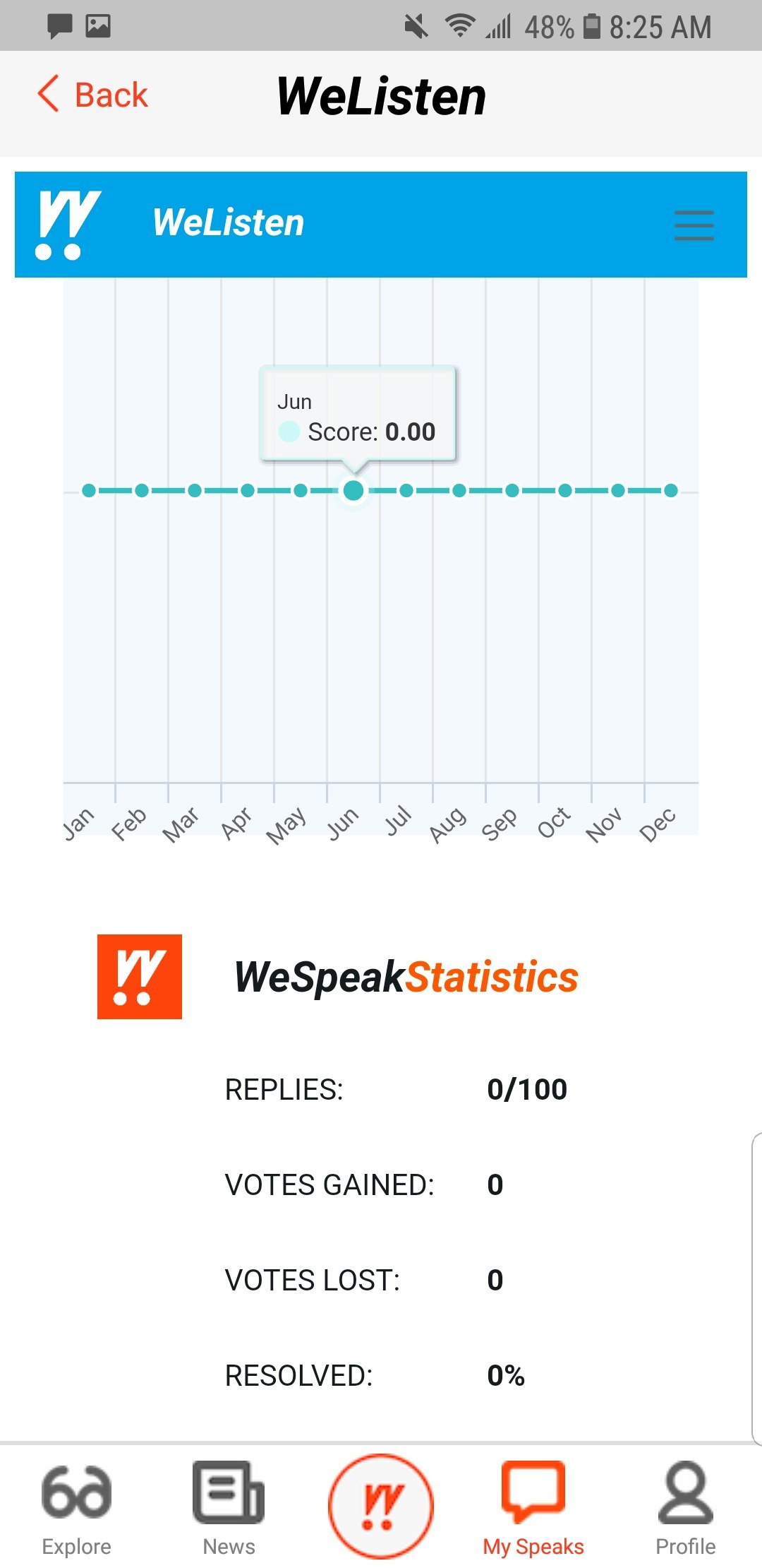 WeSpeak gallery image