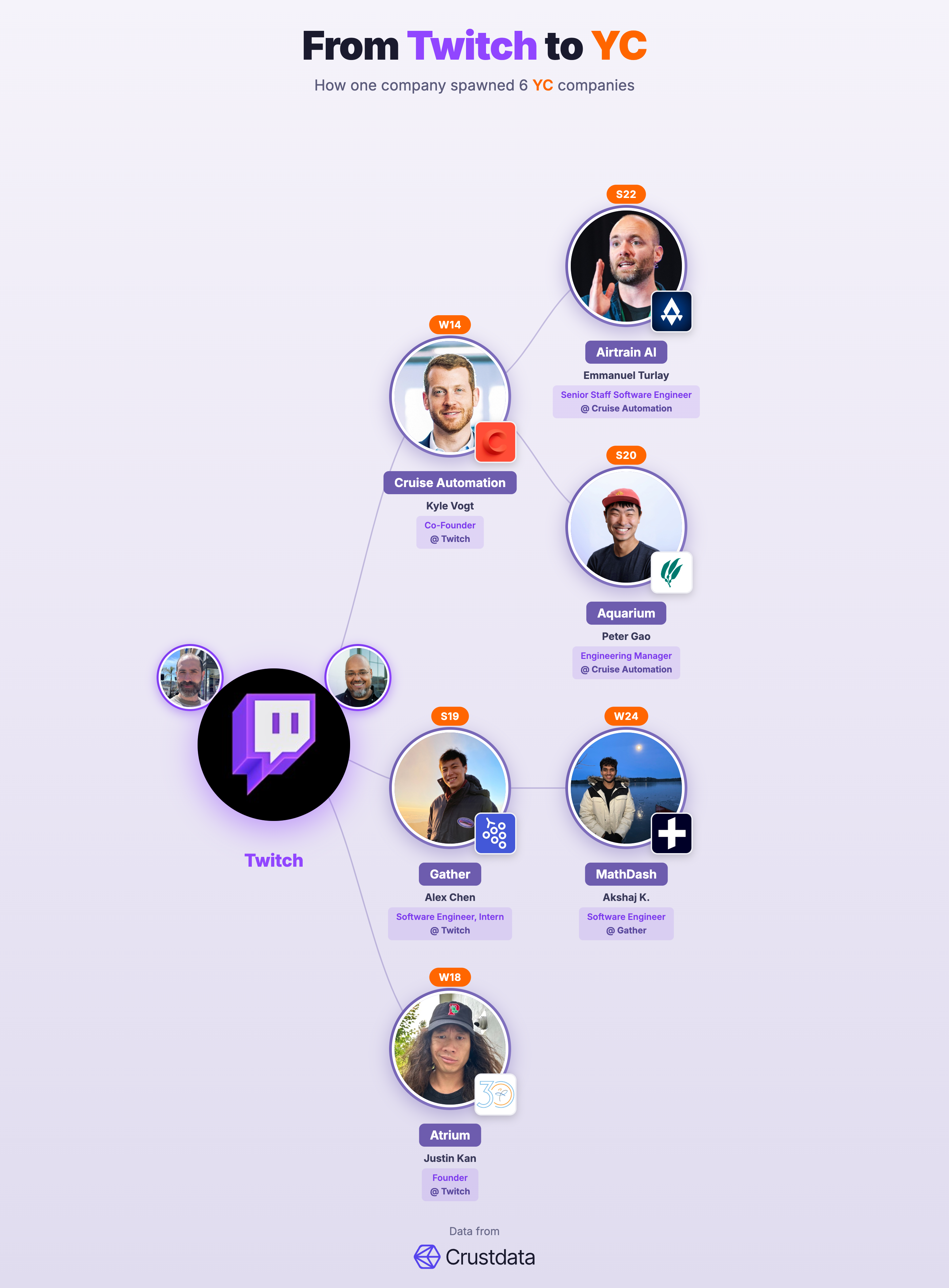 FounderTrace - Screenshot 2 showing product features and functionality
