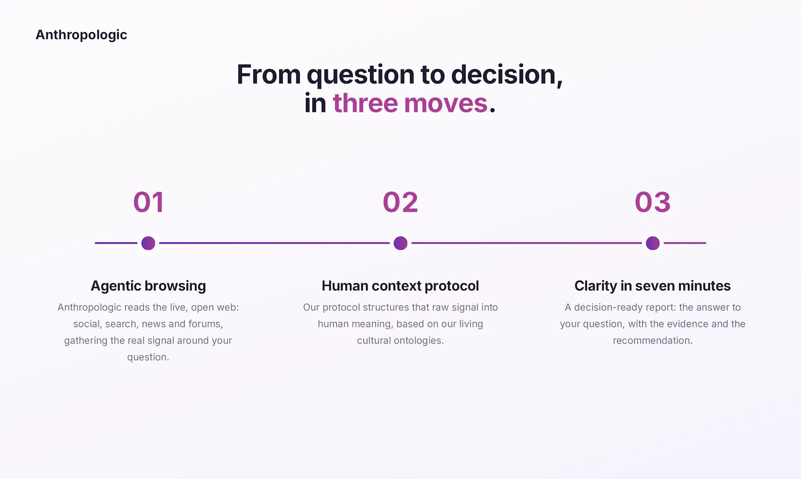 Anthropologic screenshot 3
