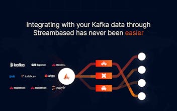 Streambased gallery image