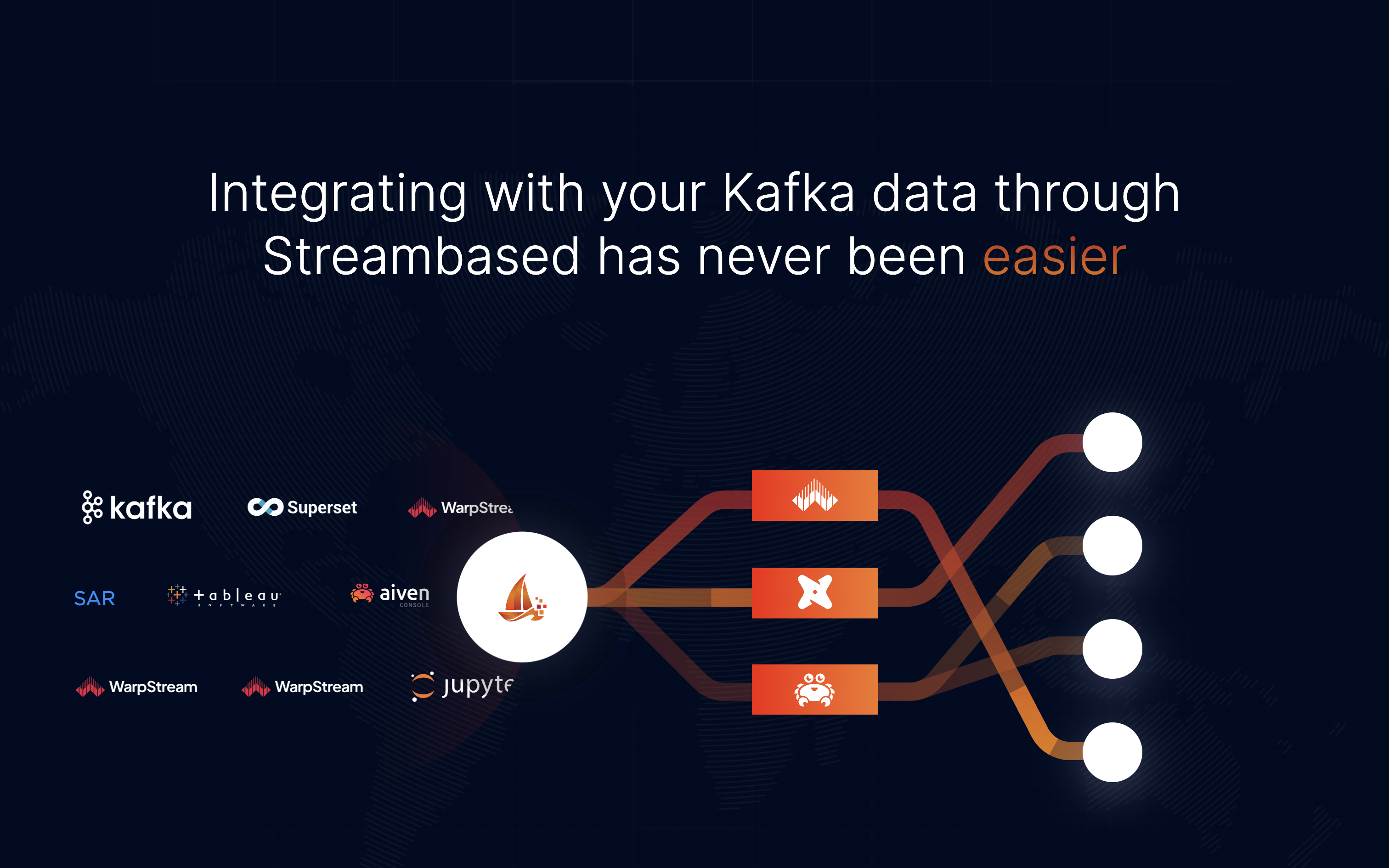 Basato su stream - Servizio di analisi per Kafka media 2