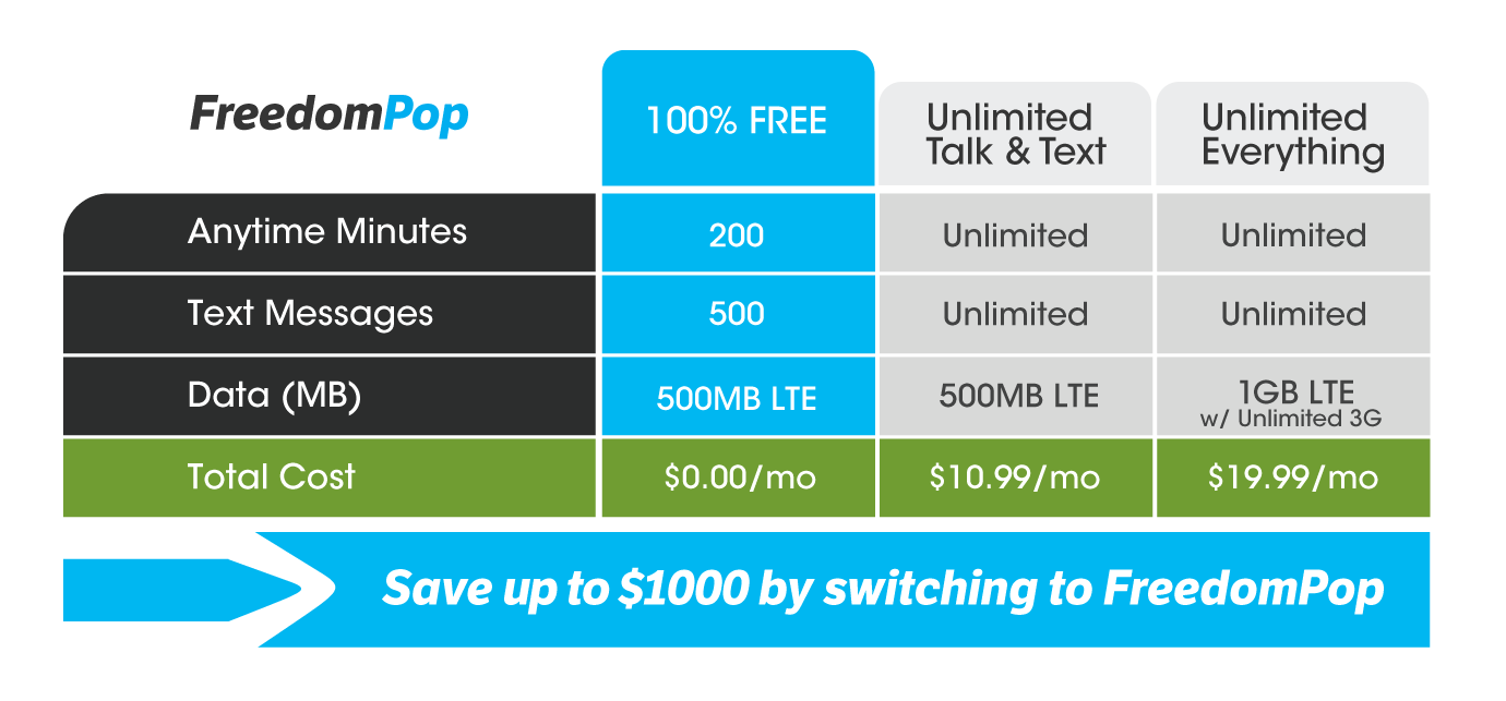 FreedomPop Product Information, Latest Updates, and Reviews 2024