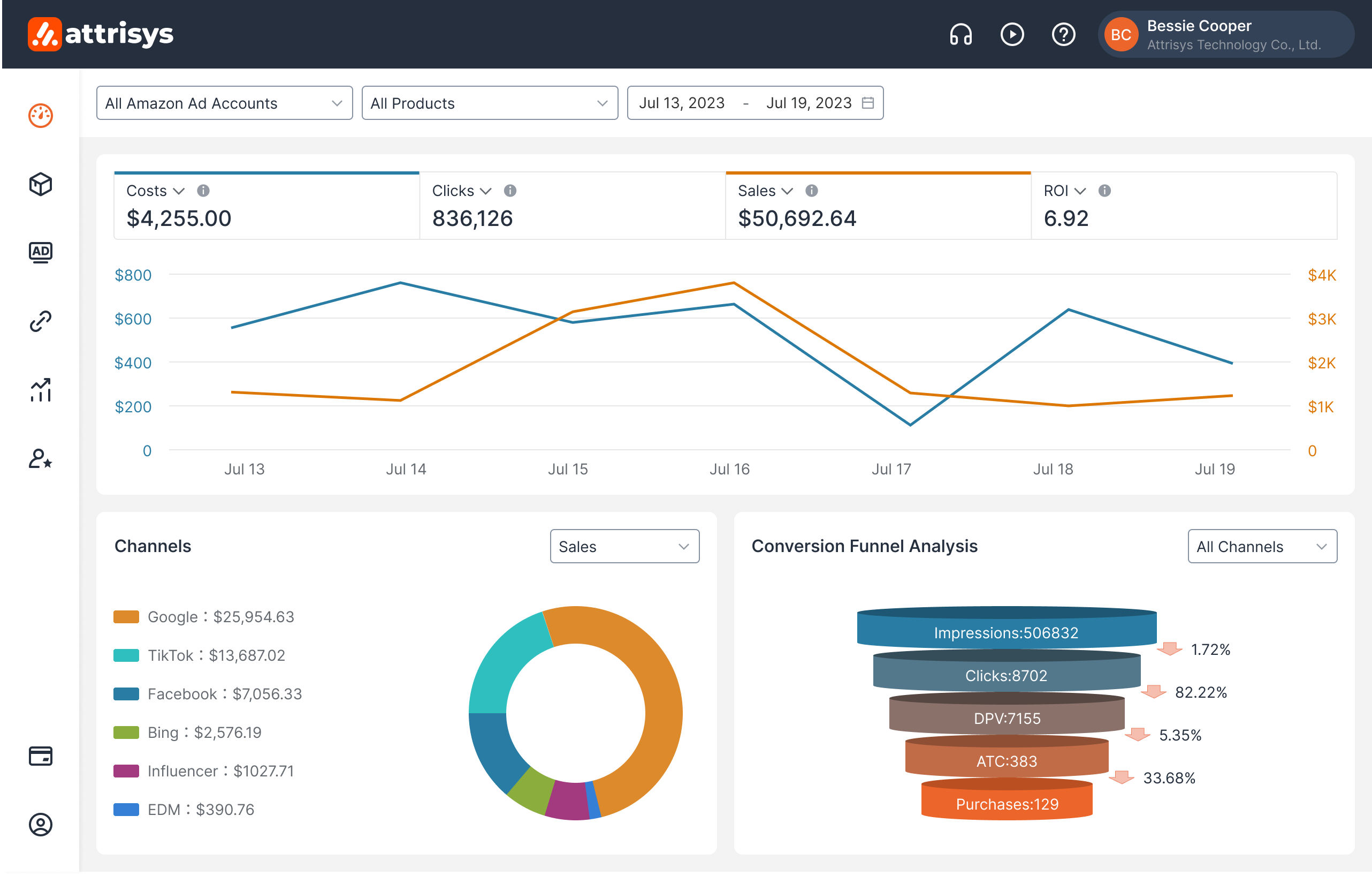 Media Attrisys - Platform Pengoptimuman Trafik Amazon 1